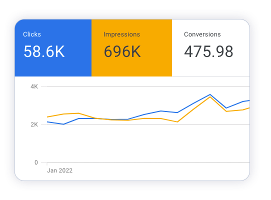 ppc-customer-results